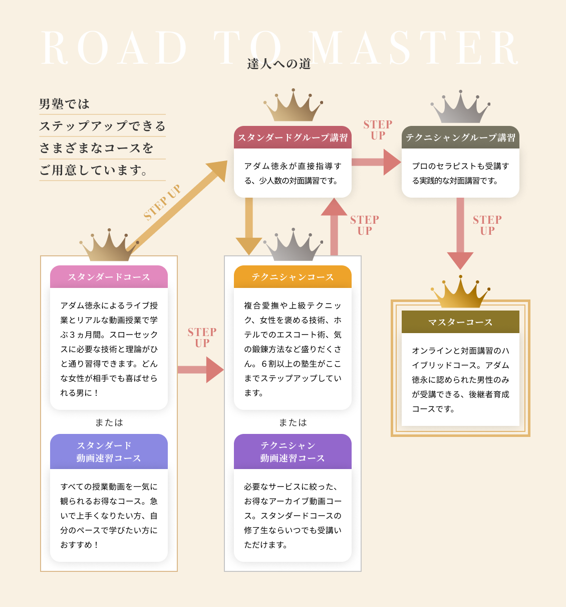 達人への道