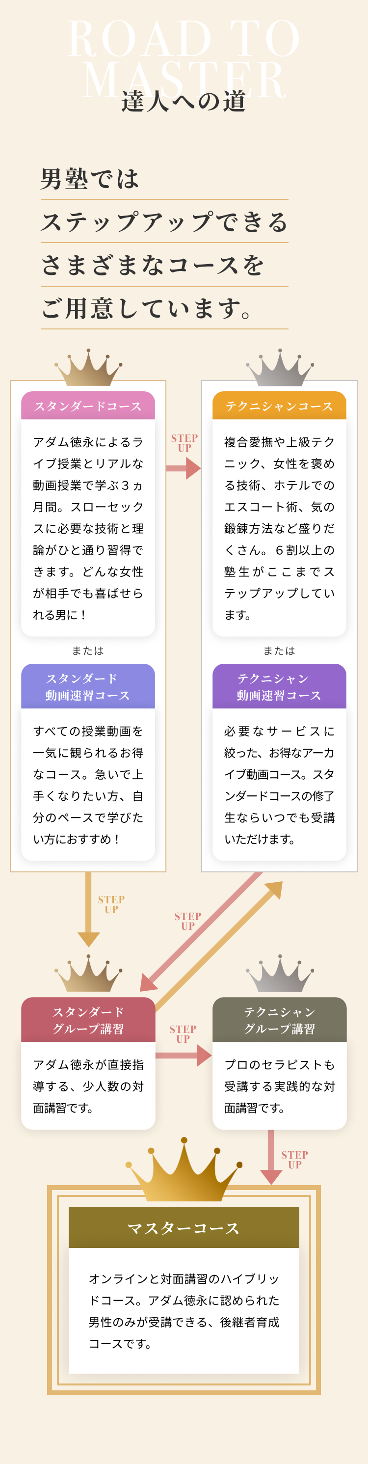達人への道