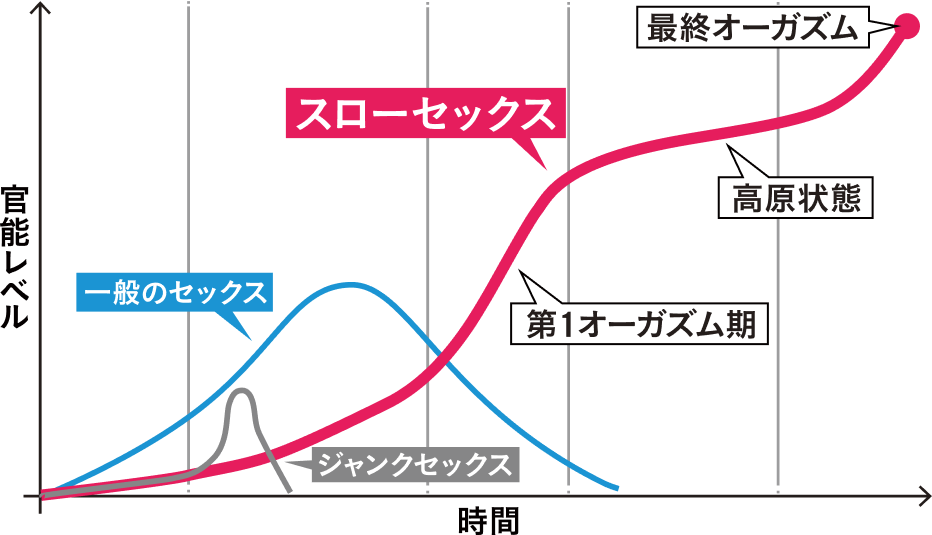官能レベルがケタ違い!
