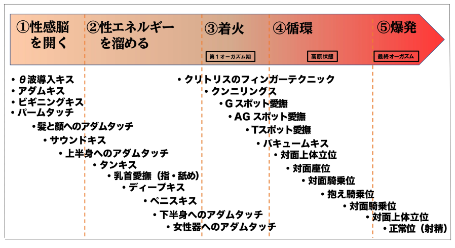 多彩な愛撫で飽きるヒマなし!
