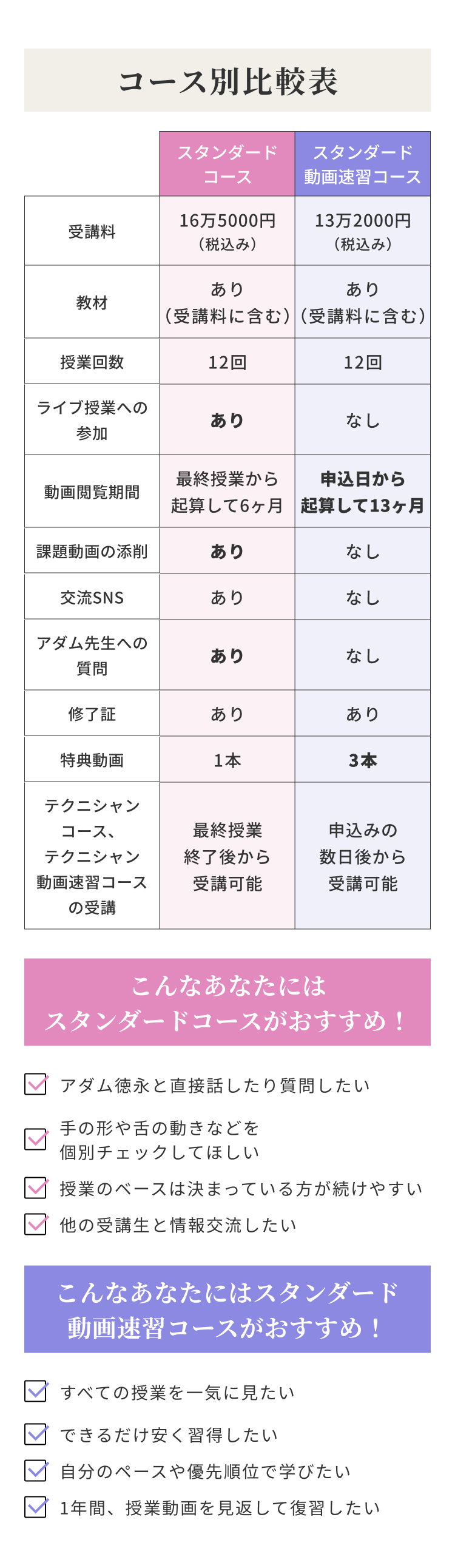 達人への道